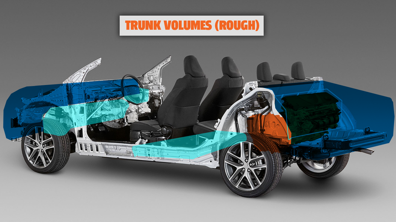 Illustration for article titled Forget the Mid-Engine Corvette; Bring on the Mid-Engine Camry